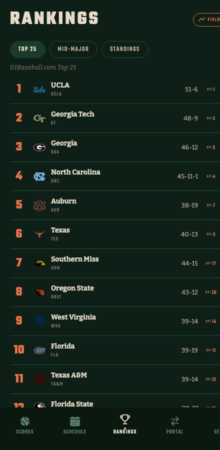 Chalked rankings screen showing the D1 college baseball Top 25 with team records and RPI ranks